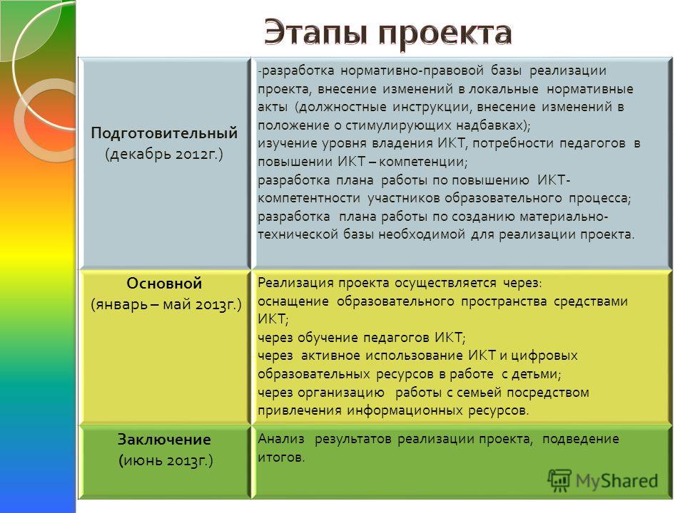 должностная инструкция администратора terranova