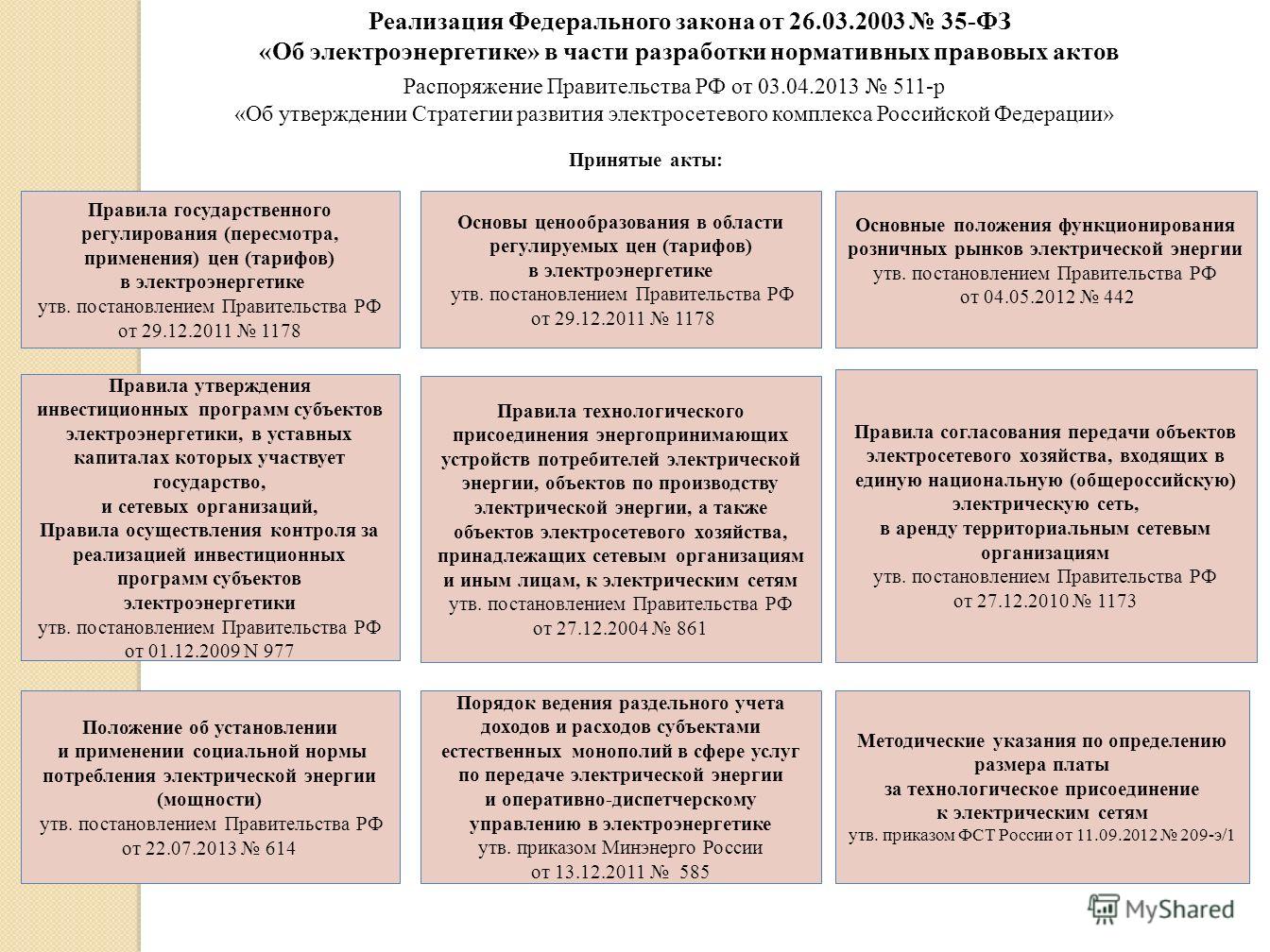 основы раздельного питания для похудения основы раздельного питания для похудения