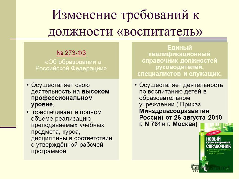 Изменение требований к должности Изменение требований к должности