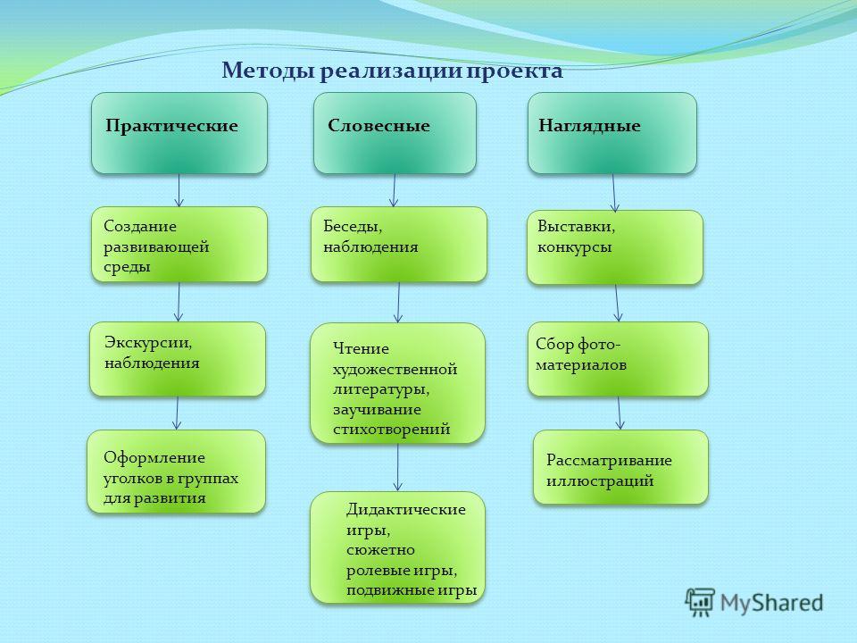 Как сделать презентацию с видео и музыкой фото 32