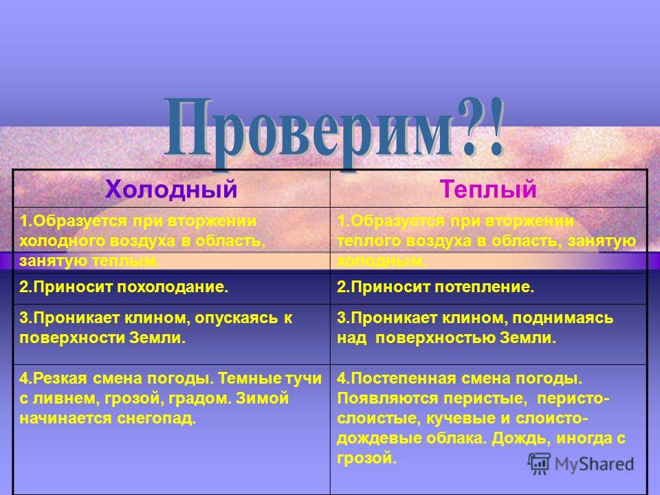 Погода в кондрово калужской области на 10 дней