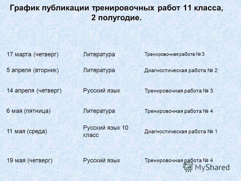 Тренировочная Работа По Русскому Языку 11 Класс 13 Мая