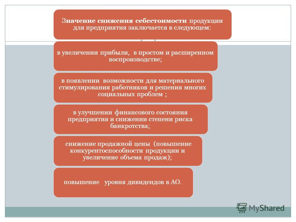 Расходы связанные с производством и реализацией продукции включают в себя Расходы связанные с производством и реализацией продукции включают в себя