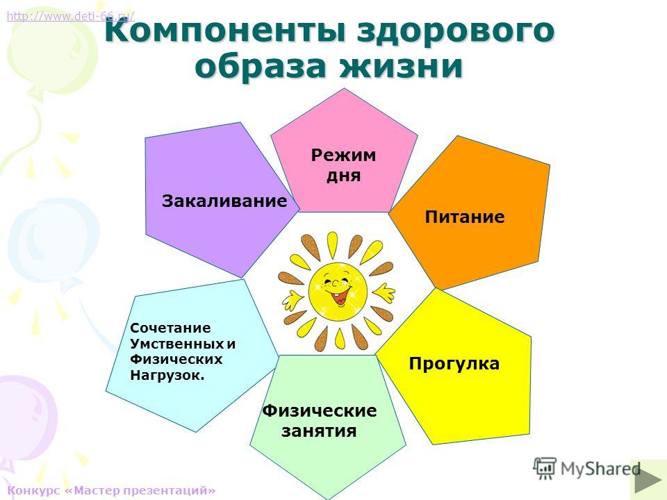 игра здоровье и здоровый образ жизни игра здоровье и здоровый образ жизни