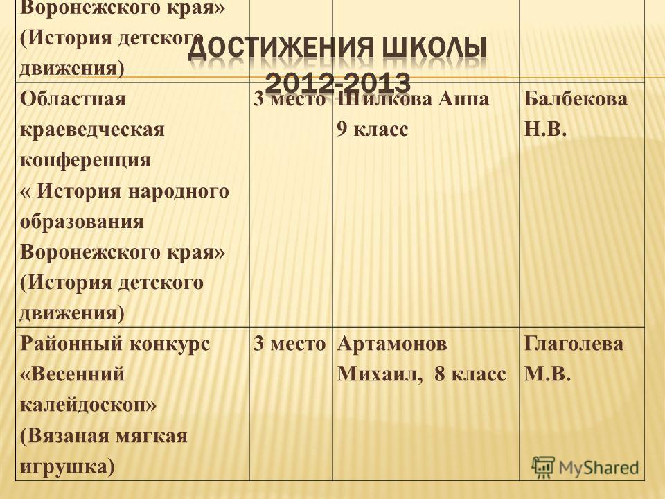 Конкурс в девятый класс Конкурс в девятый класс
