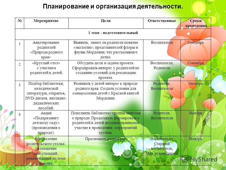 пирамида питания для похудения пирамида питания для похудения