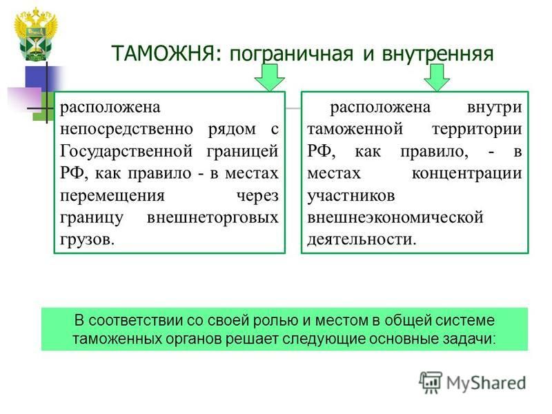Презентация на тему: "Институт уполномоченного экономического оператора в Еврази