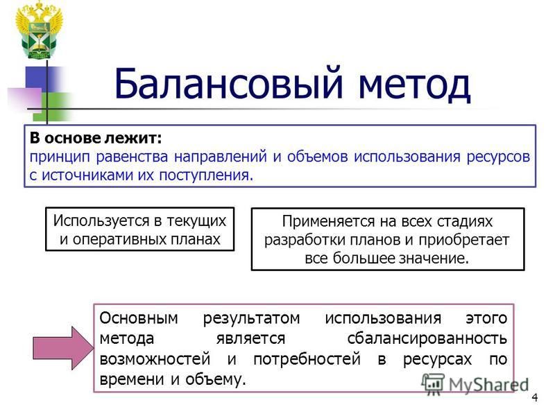 Презентация "Планирование" по экономике - скачать проект