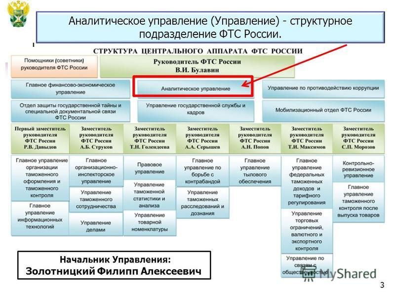 Структура фтс схема