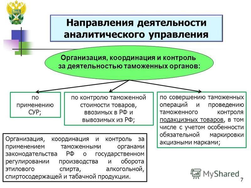 Презентация на тему: "1 "БЮДЖЕТНЫЙ ПРОЦЕСС И ФИНАНСОВО- КРЕДИТНЫЕ 20D