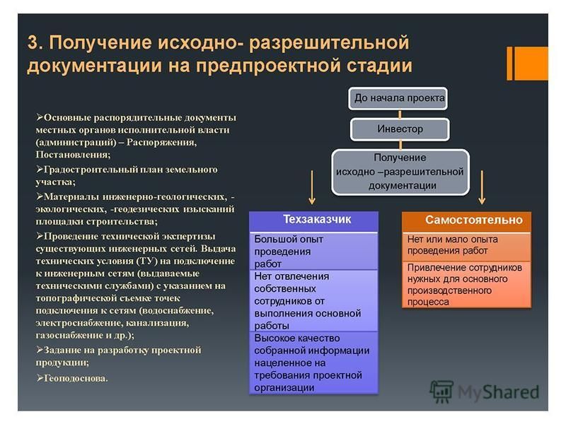 Исходные документы для разработки проекта организации строительства
