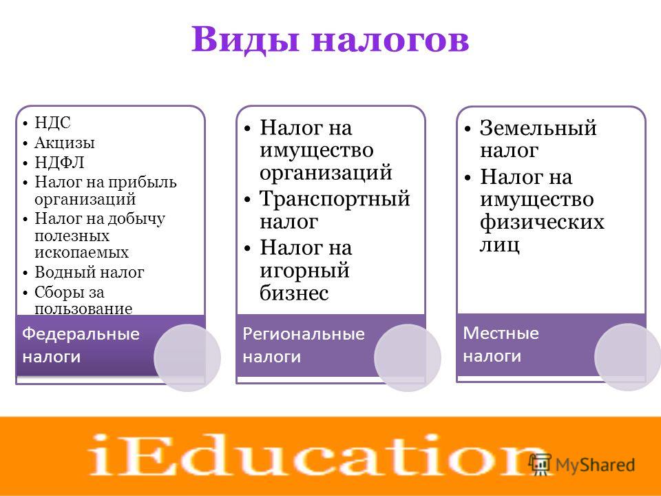 Налог на имущество организаций и физических лиц в 2018 году Налог на имущество организаций и физических лиц в 2018 году