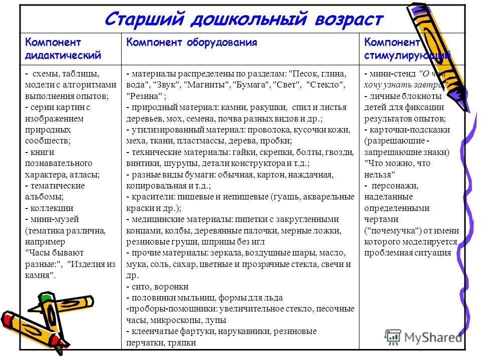 Схемы таблицы модели с алгоритмами Схемы таблицы модели с алгоритмами