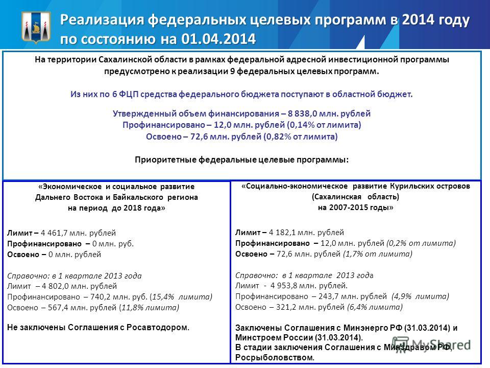 Заказать лекарство через интернет аптеку в уфе