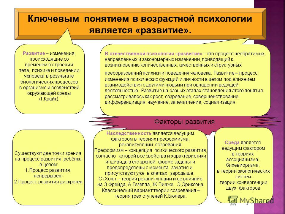 Презентация На Тему Возрастная Психология Презентация На Тему Возрастная Психология