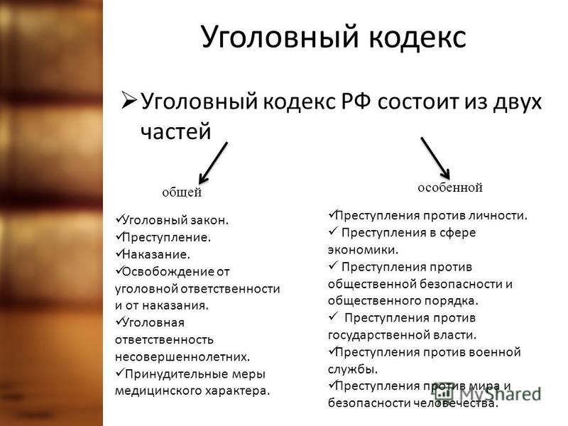 Уголовная ответственность. Преступления в сфере экономики. Преступления против личности. Уголовная ответственность. Преступления в сфере экономики. Преступления против личности.
