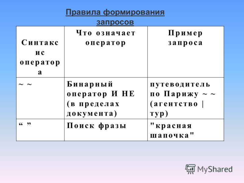 изготовления документы тур 1 для