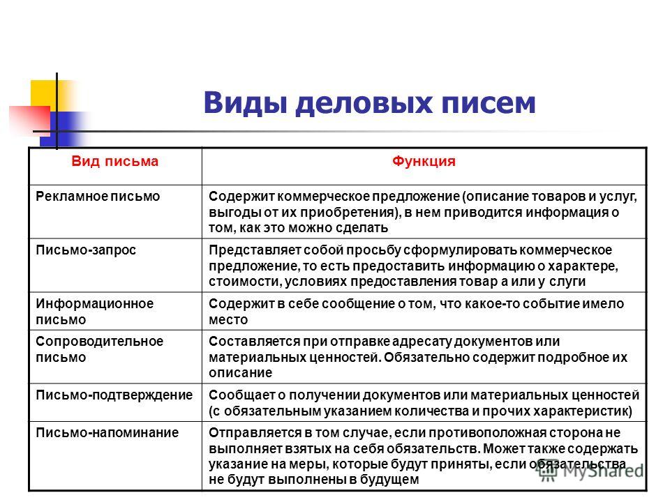 Предложение о заключении договора оферта - Бесплатный архив Предложение о заключении договора оферты: что следует знать