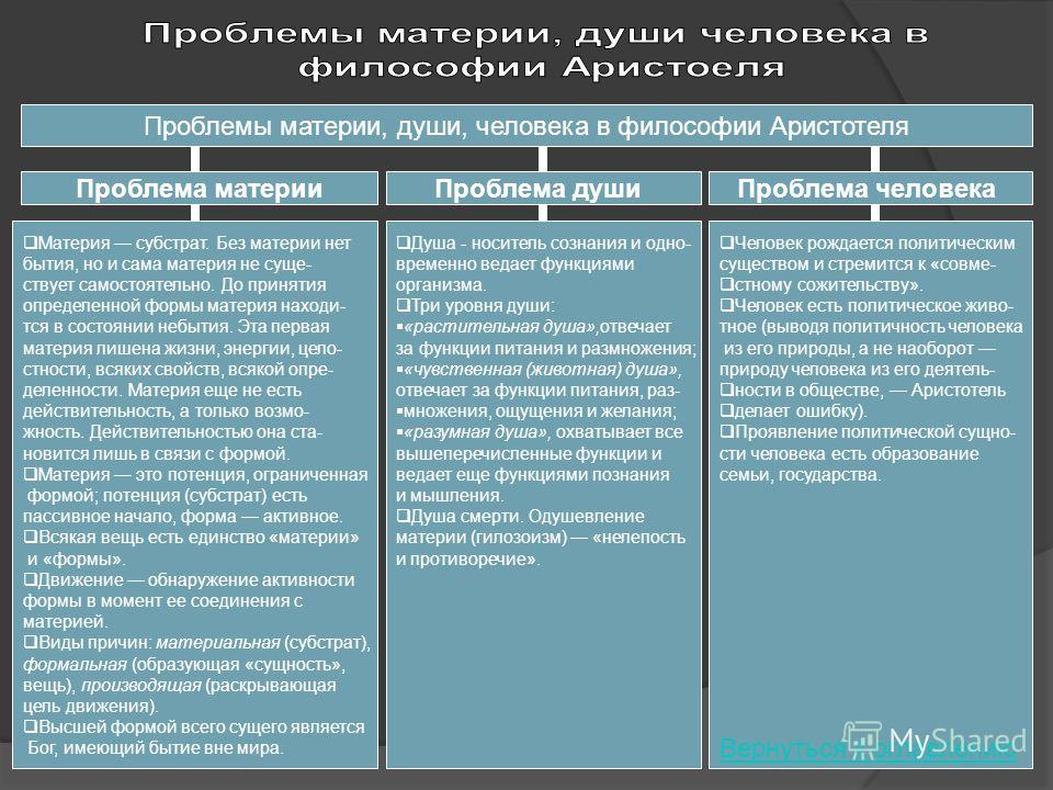 доклад тему аристотель найти на