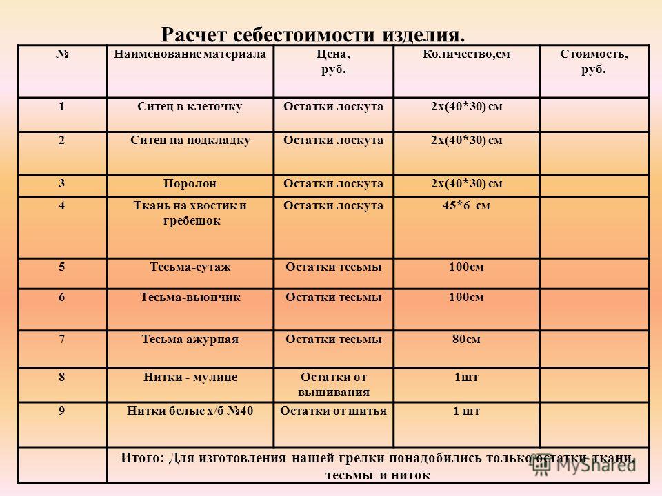 Вид ниток для вышивание Вид ниток для вышивание