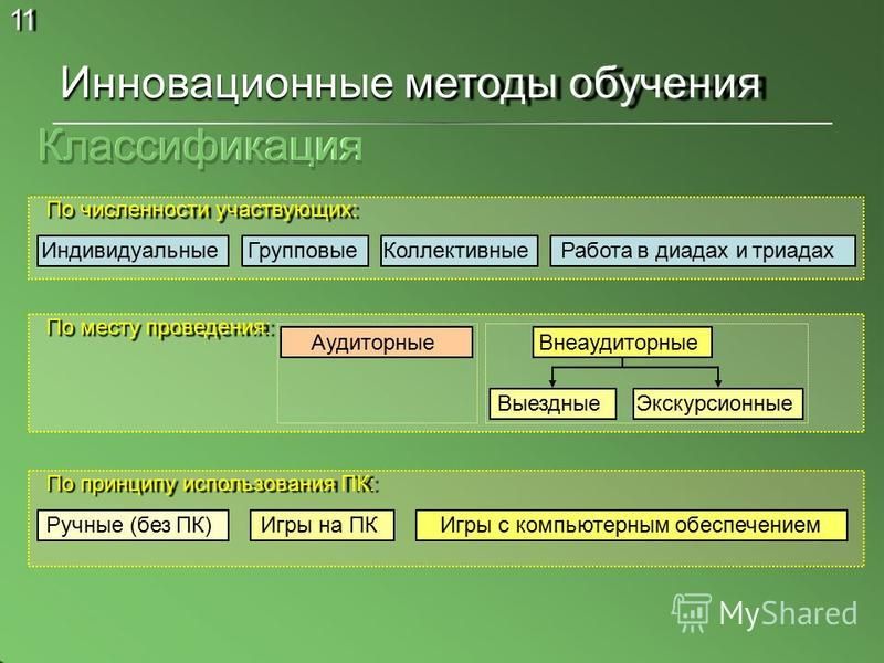Проект интерактивный метод обучения