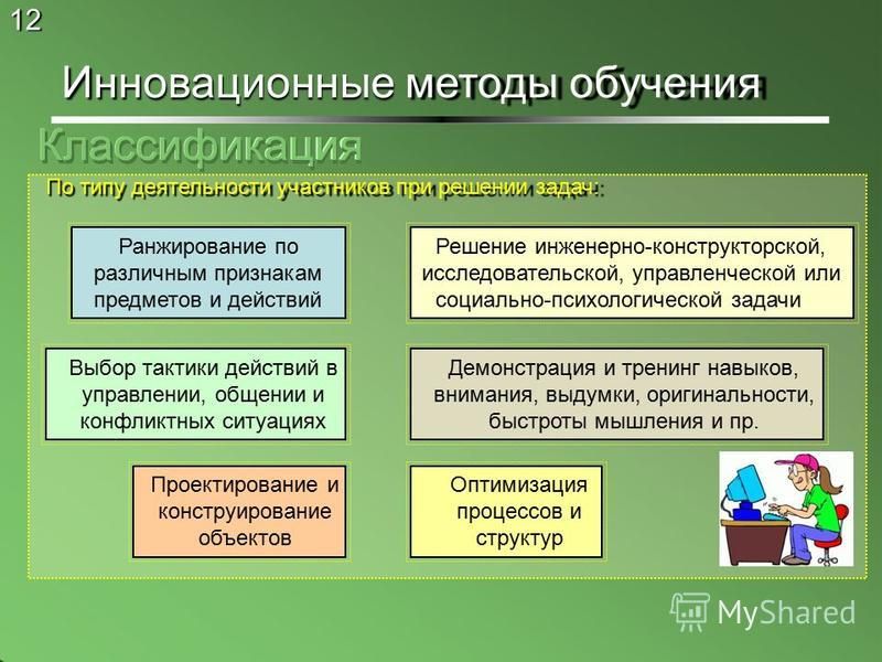 Инновационные методы обучения в педагогике презентация