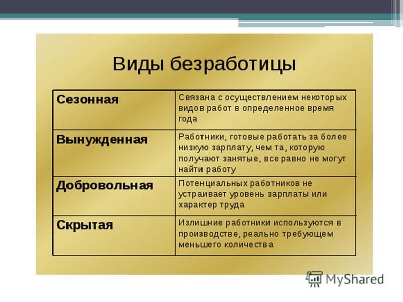 Реферат: Безработица 10