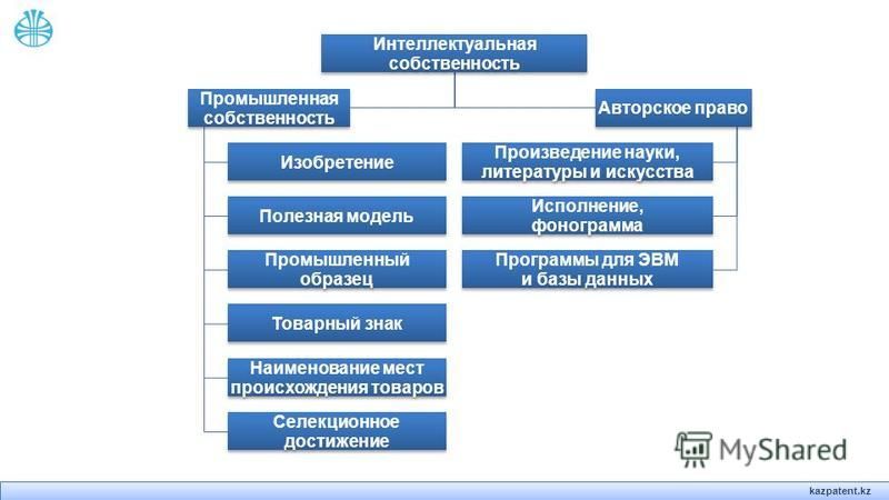 Пин на доске Учеба
