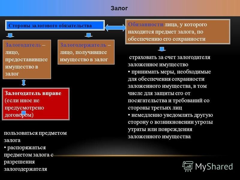 Контрольная работа: Залог как способ обеспечения обязательств