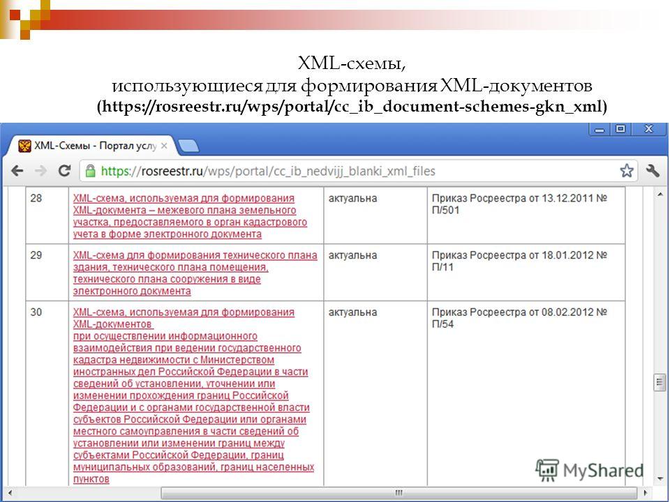 росреестр xml схема Как использовать xml схемы росреестр.