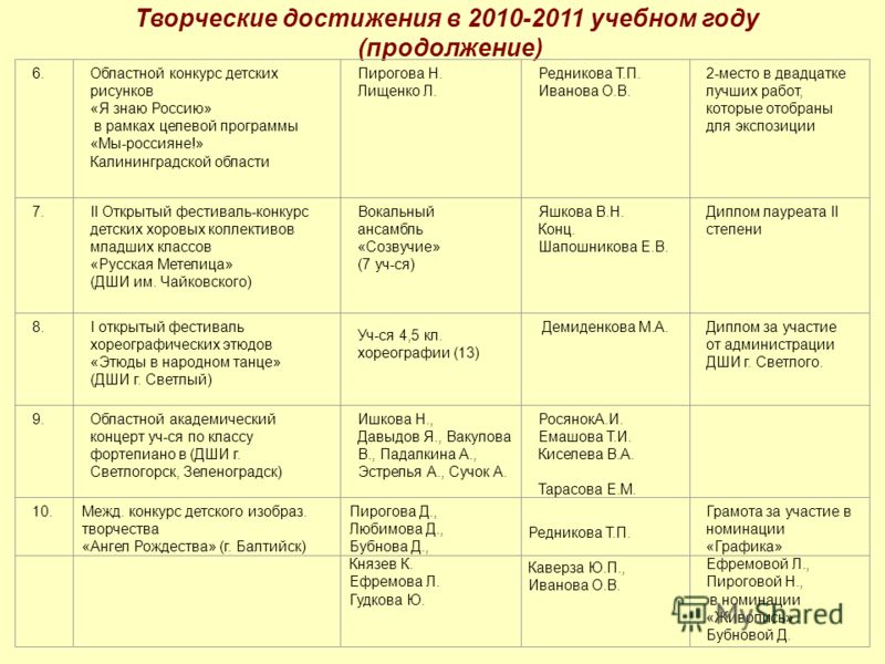 Областной конкурс письма Областной конкурс письма