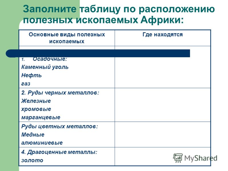 форма государства заполните схему