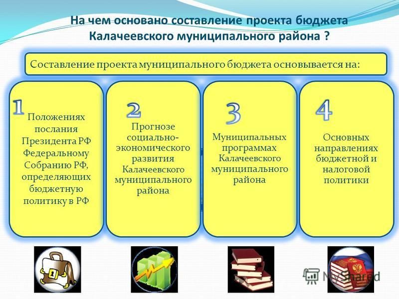 Бюджеты проекта бывают муниципальные