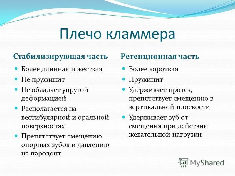 Зона расположения ретенционной части плеча кламмера
