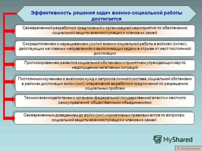 Презентация на тему социальная защита военнослужащих