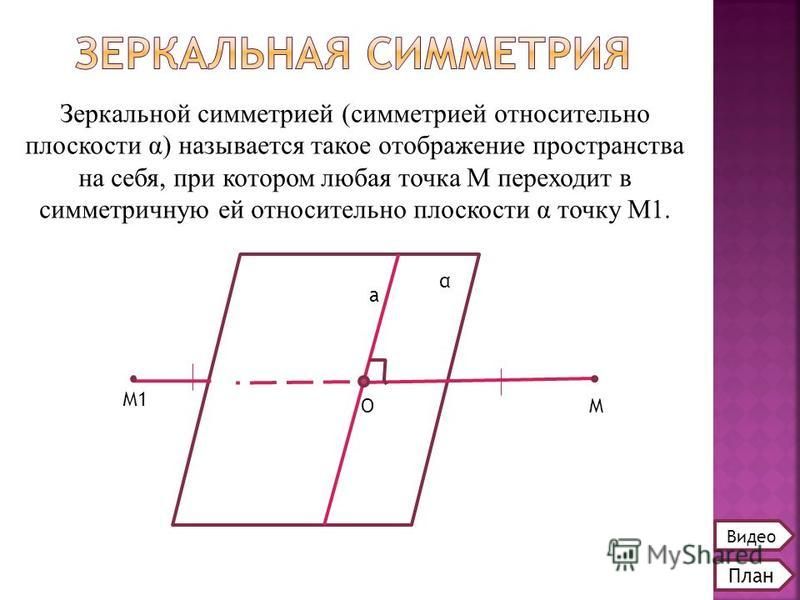 Зеркальной симметрией (симметрией относительно плоскости α) называется такое отображение пространства на себя, при котором любая точка М переходит в симметричную ей относительно плоскости α точку M1. М1 M α План Видео О а