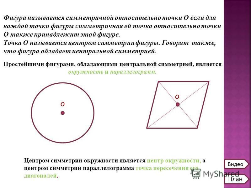 Фигура называется симметричной относительно точки О если для каждой точки фигуры симметричная ей точка относительно точки О также принадлежит этой фигуре. Точка О называется центром симметрии фигуры. Говорят также, что фигура обладает центральной сим