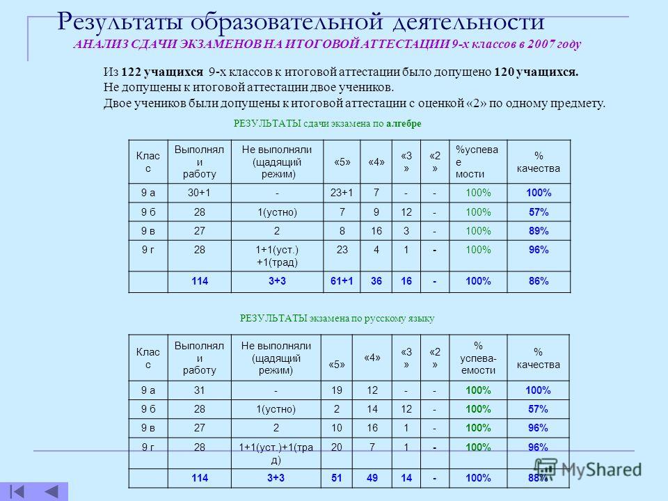 приказ гнау №258 от 16.12.2011