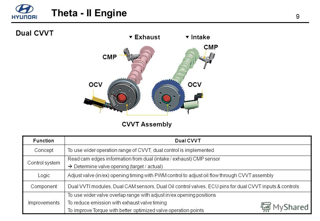 variable engine скачать