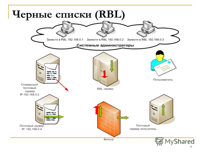 rbl списки