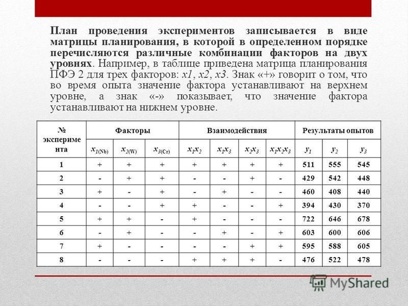 Лекция 5. Разработка плана экспериментальных исследований - презентация онлайн