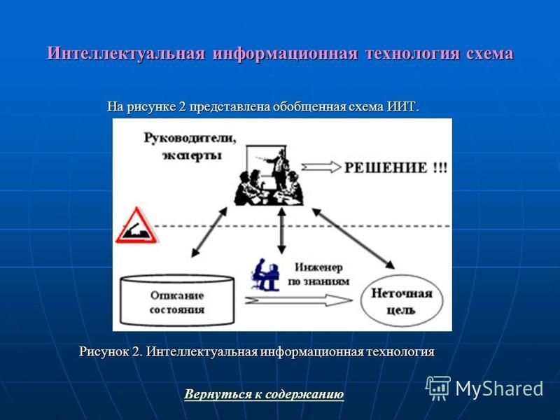 Информационные веб-ориентированные системы и технологии в вузах Тюмени: профиль