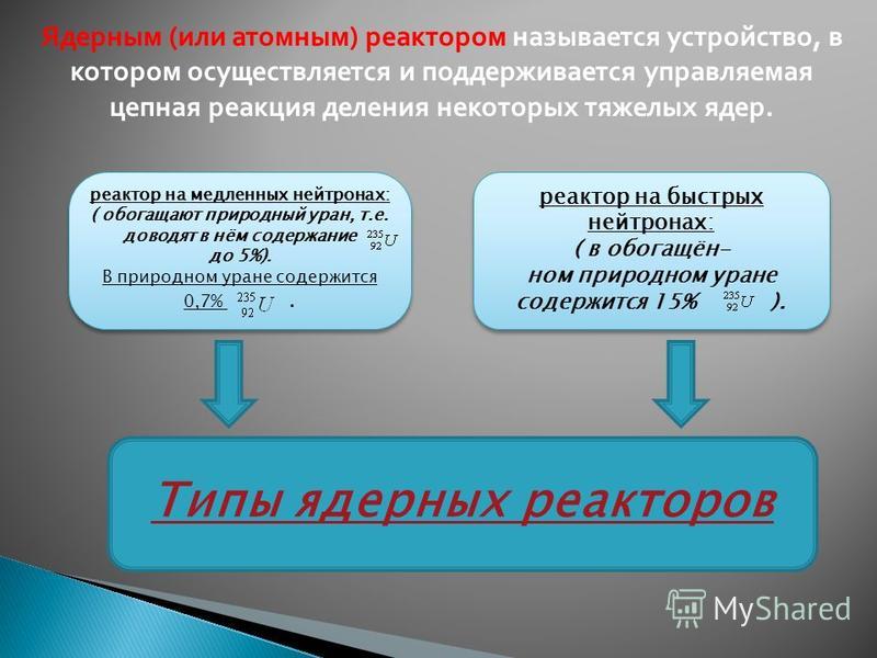 Презентация на тему мастер сельскохозяйственного производства