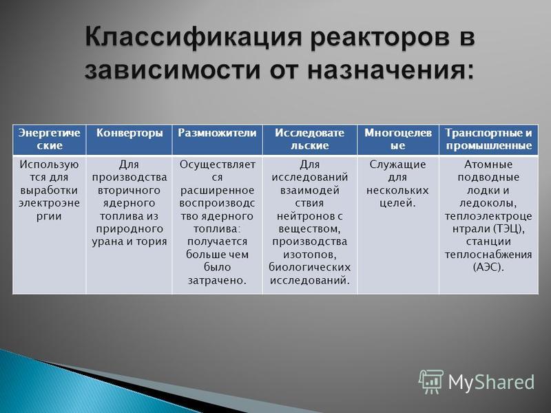 Презентация на тему мастер сельскохозяйственного производства