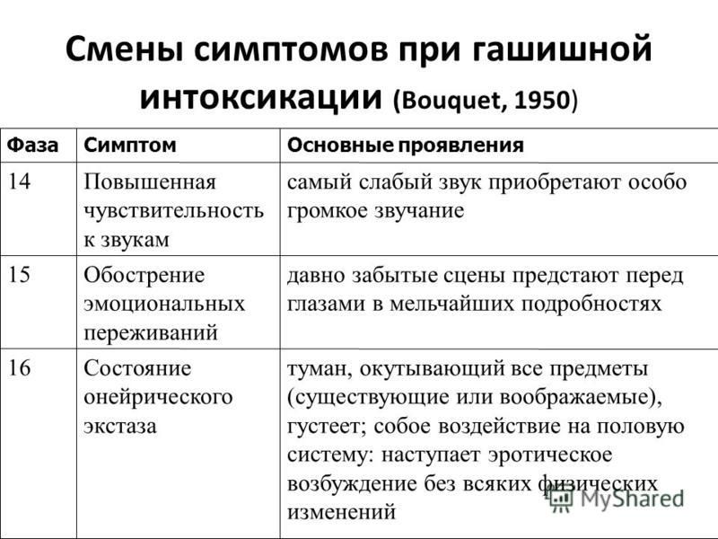 Каннабиноидная наркомания Каннабиноидная наркомания