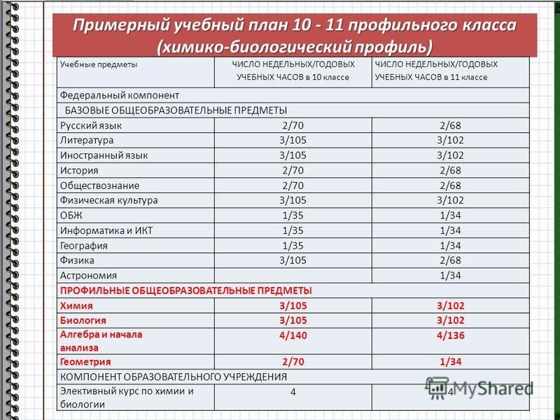 Предметы В 10
