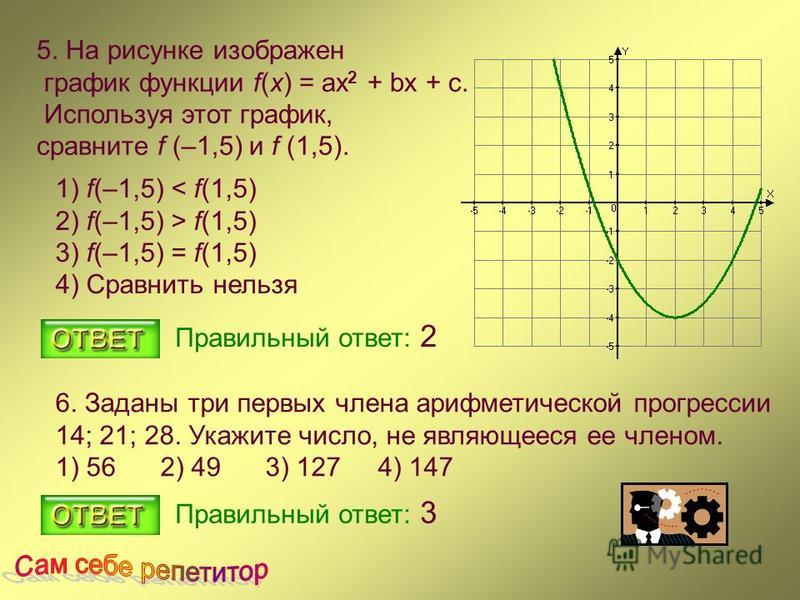 На рисунке изображен график функции y ax2 c