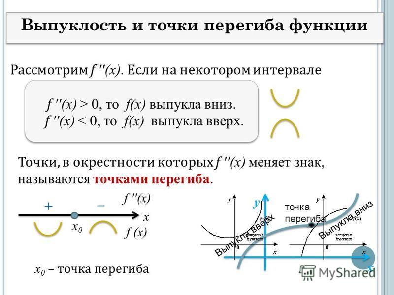 Выпуклость и точки перегиба функции Рассмотрим f (x). Если на некотором интервале f (x) > 0, то f(x) выпукла вниз. f (x) < 0, то f(x) выпукла вверх. Точки, в окрестности которых f (x) меняет знак, называются точками перегиба. х 0 – точка перегиба f (