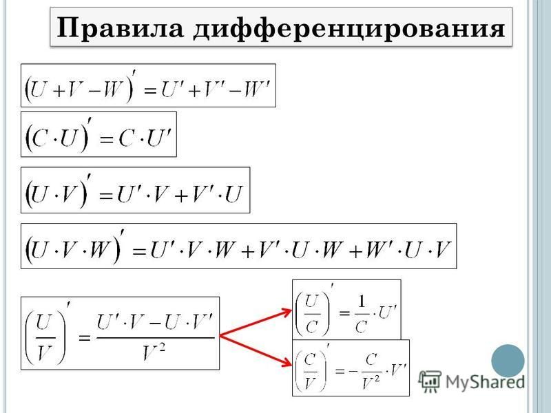 Презентация "Применение производной в физике" - скачать бесплатно A55
