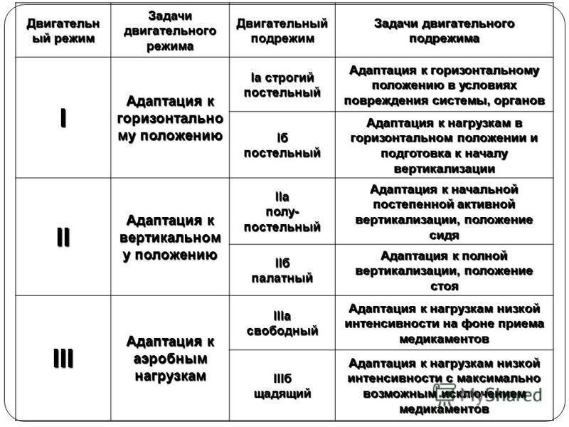Режим реабилитации после операции на позвоночнике. Реабилитация после операции по удалению межпозвонковой грыжи После удаления грыжи позвоночника Реабилитация после травм спины и позвоночника | Врач физиотерапевт.